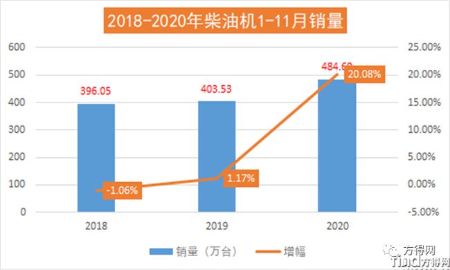 濰柴/云內(nèi)/解放動(dòng)力/玉柴/?？?2020年度十大“前所未有”事件盤(pán)點(diǎn)！